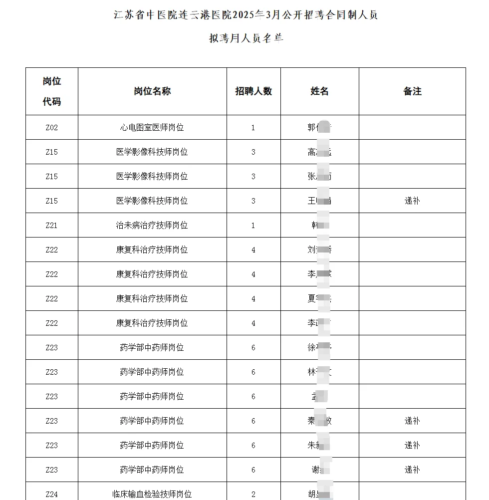 江苏省中医院连云港医院拟聘名单