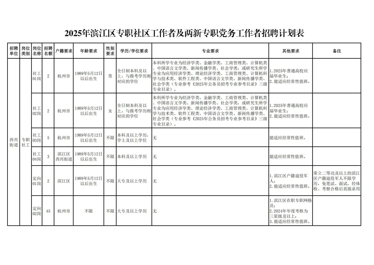 年薪10w!25年滨江社区招聘130人！