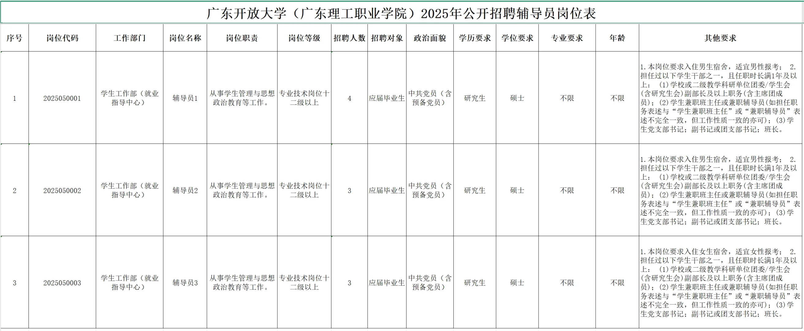 广东开放大学招聘辅导员