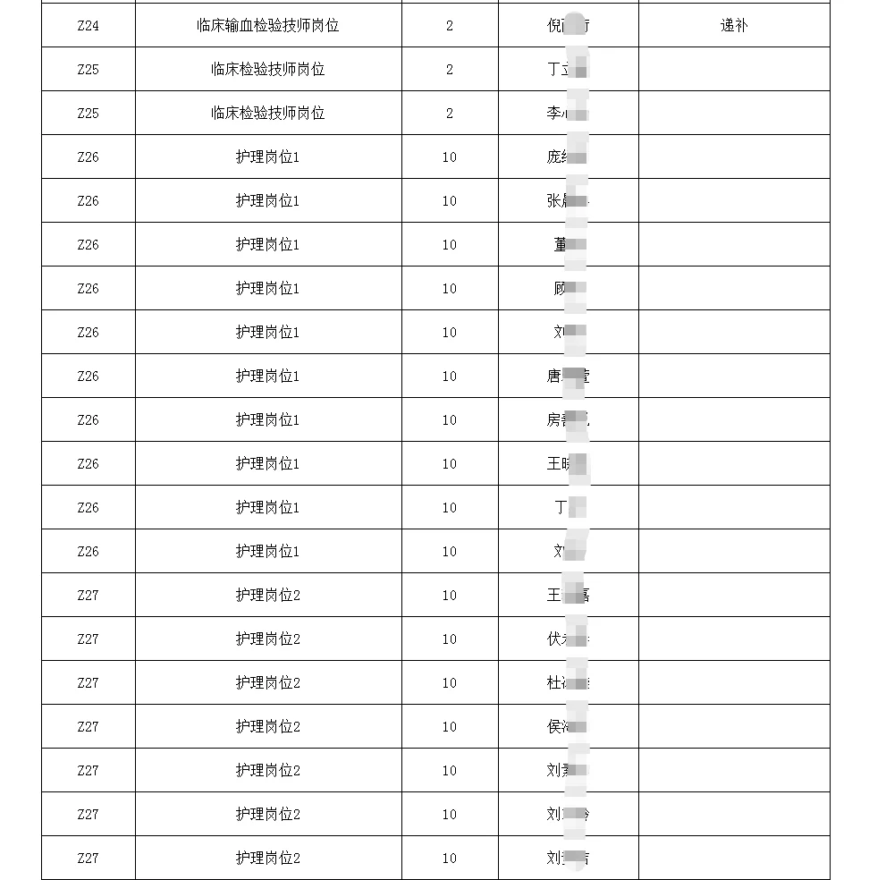 江苏省中医院连云港医院拟聘名单