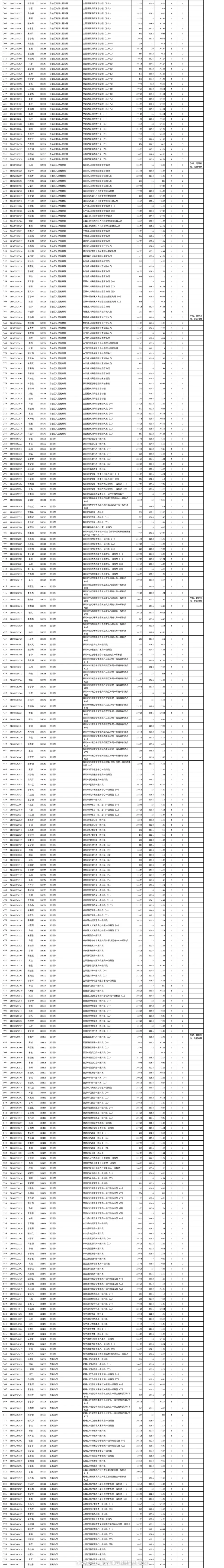 2025年宁夏公务员1020人进入考察名单公告