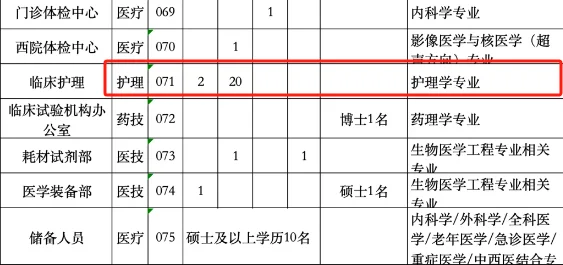 省人民医院招聘含护理22名，即将开始报名