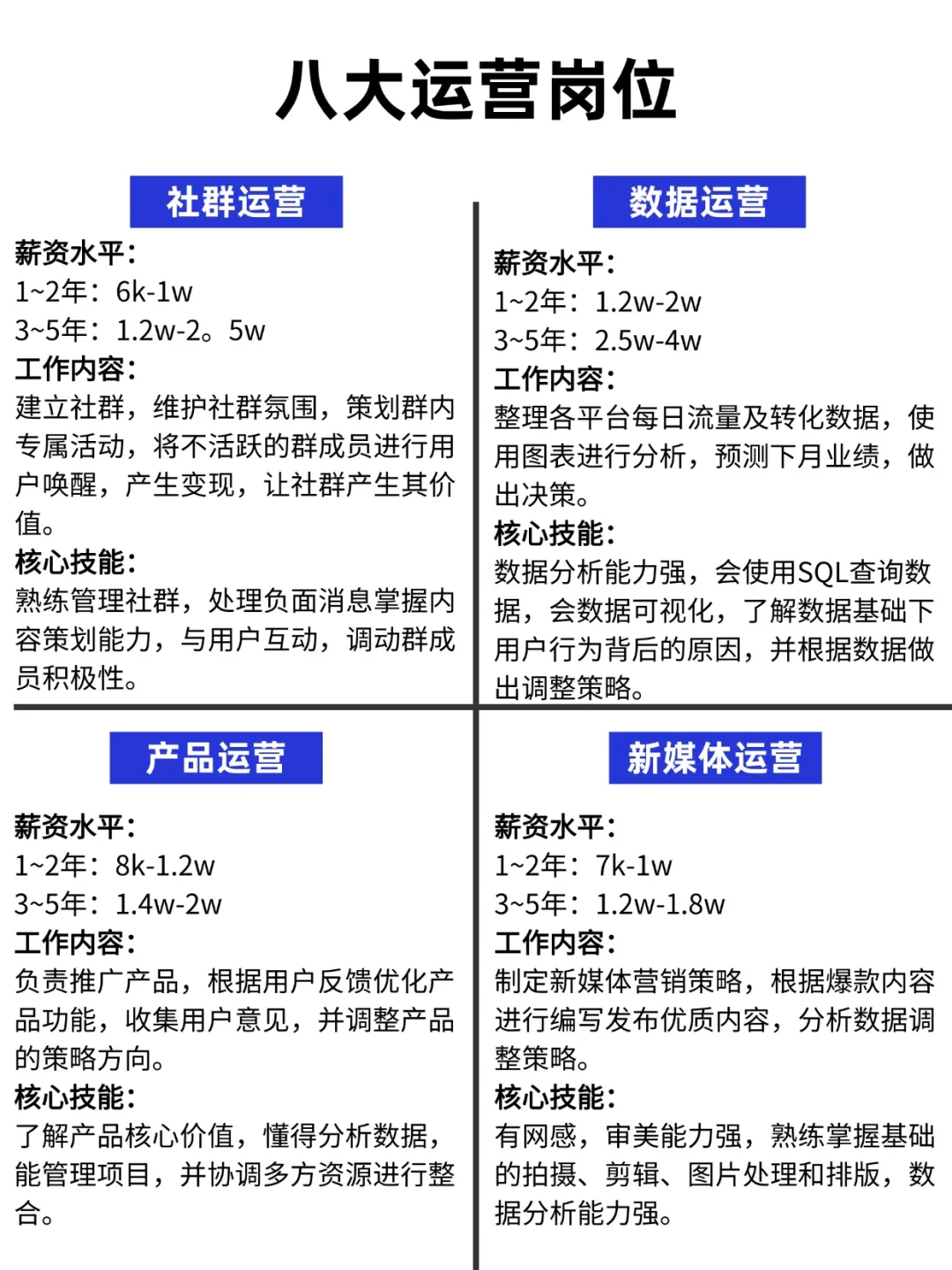 终于有人把新媒体运营一次性讲清楚啦‼️