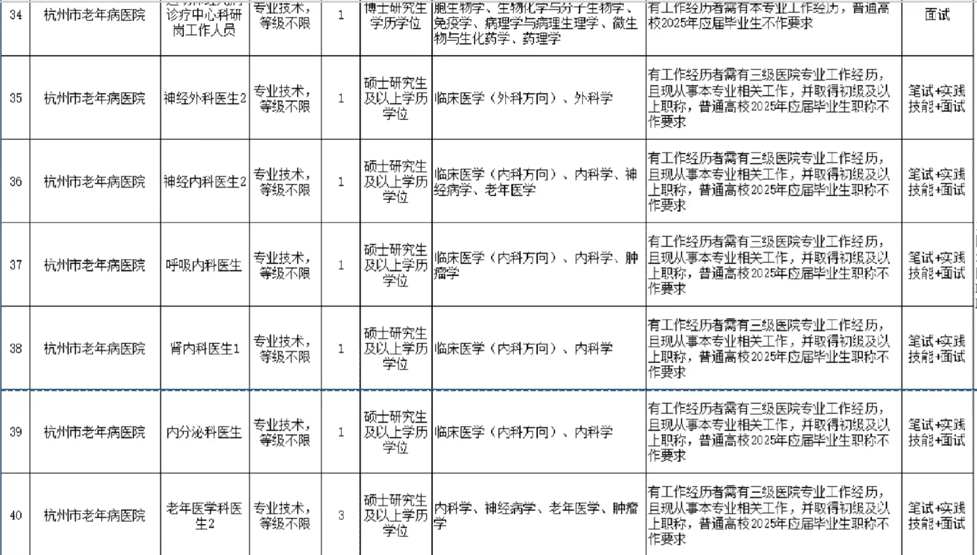 编制 杭州市第一人民医院招聘