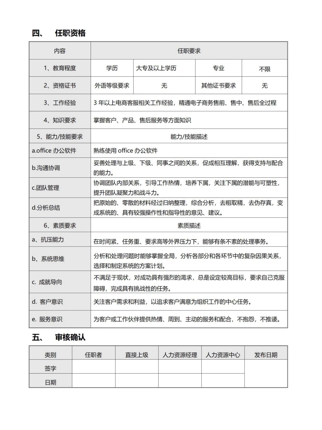 电商公司各部门岗位说明书上🔥HR即用模板