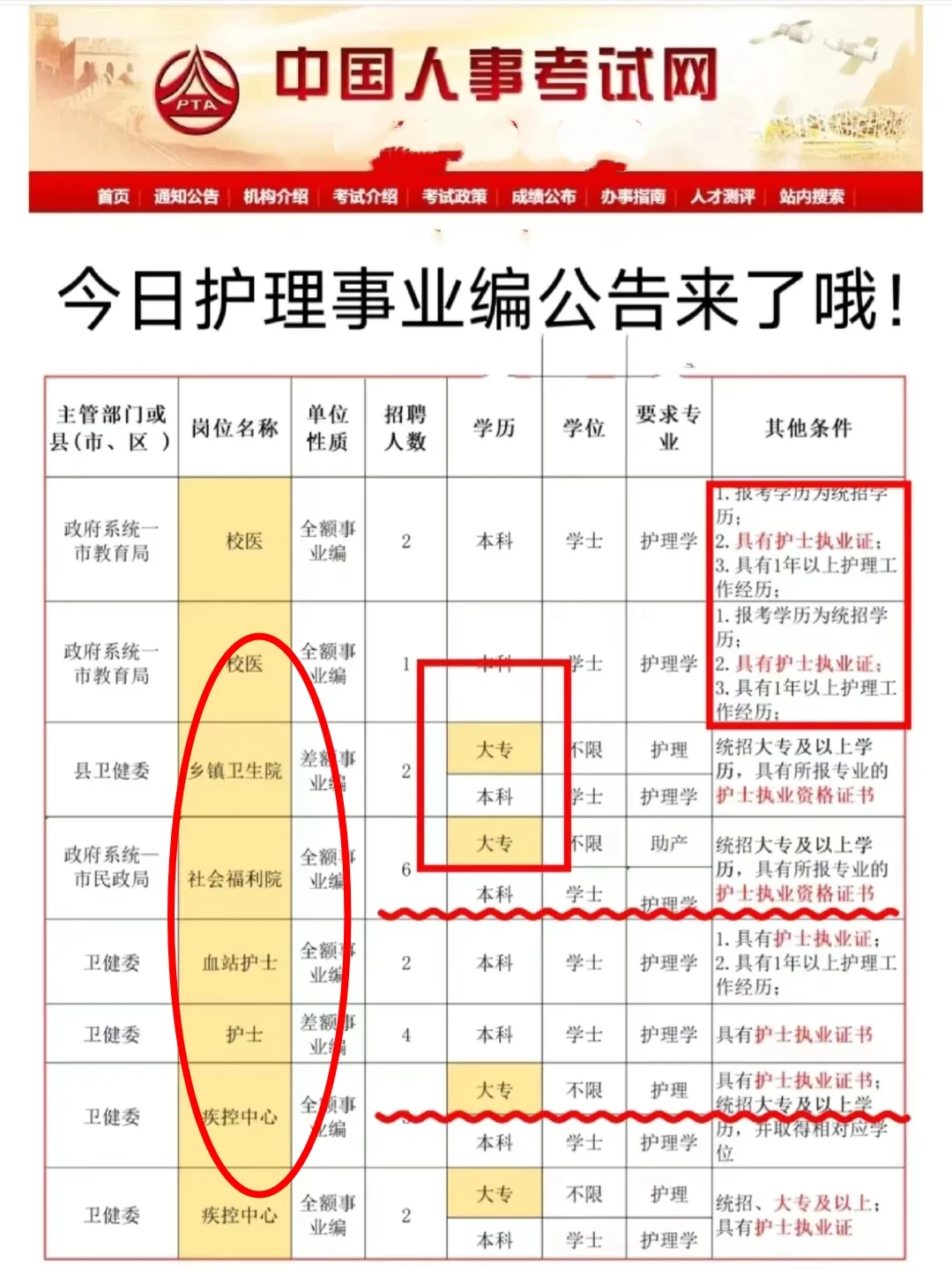今天护理事业编招聘公告来了哦！1月14日