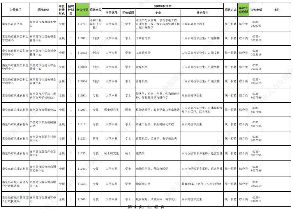 快看！河北秦皇岛事业单位招聘641人