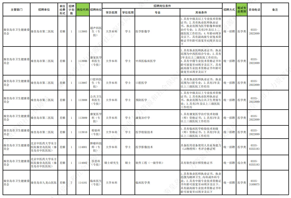 快看！河北秦皇岛事业单位招聘641人