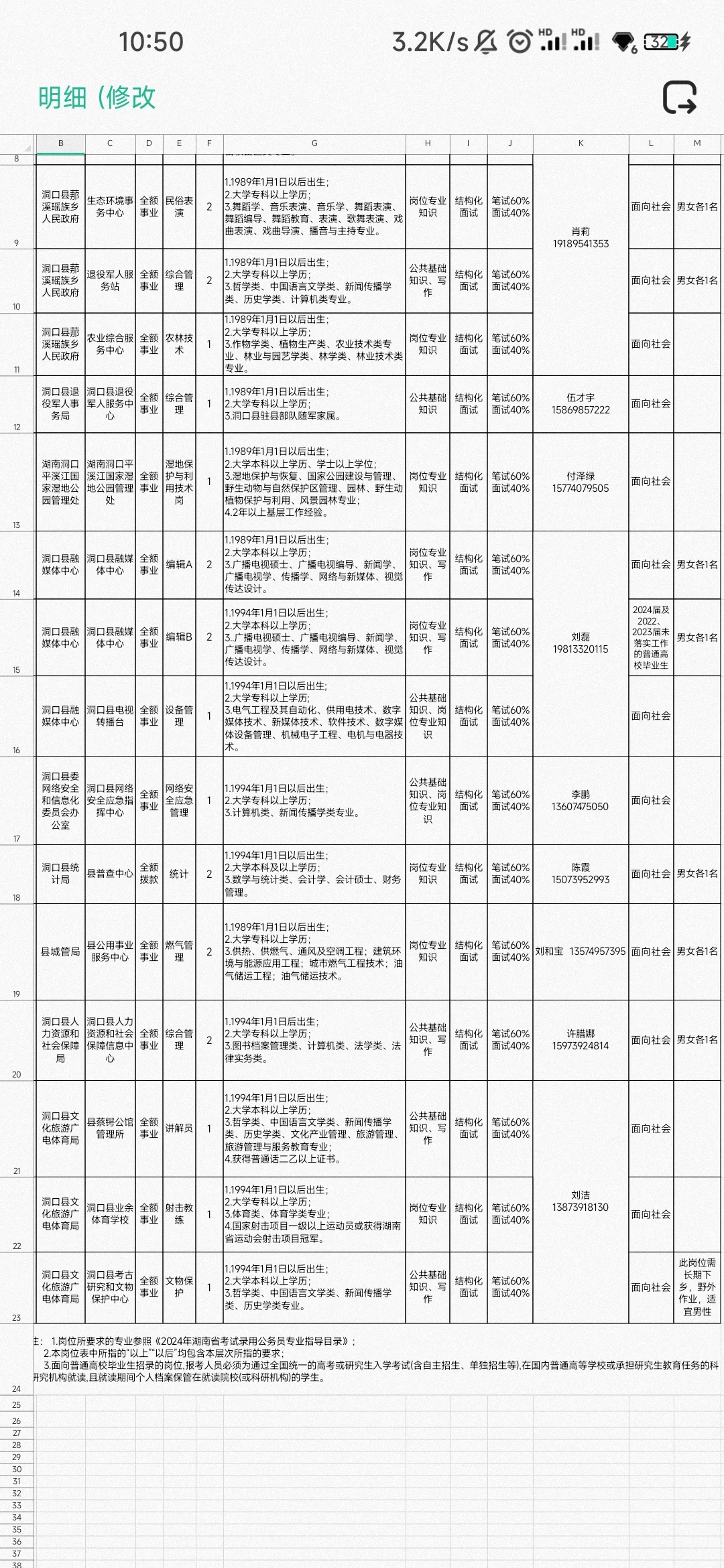 2024邵阳洞口县事业单位招聘27人