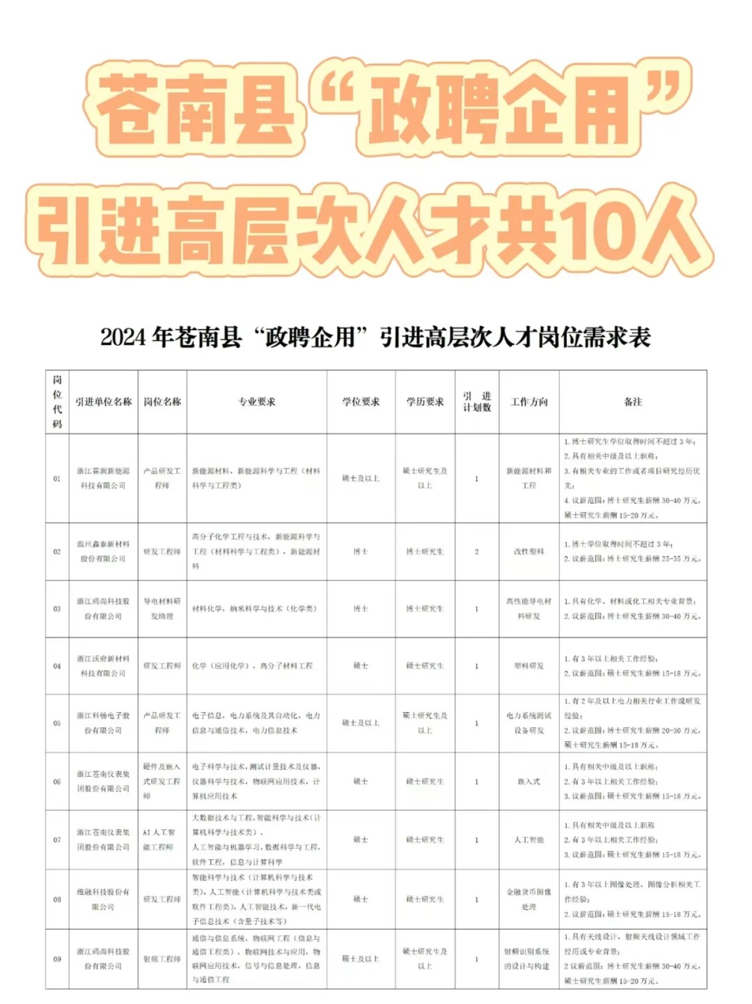 绝了！入职享受事业编级待遇？！！🥳🥳