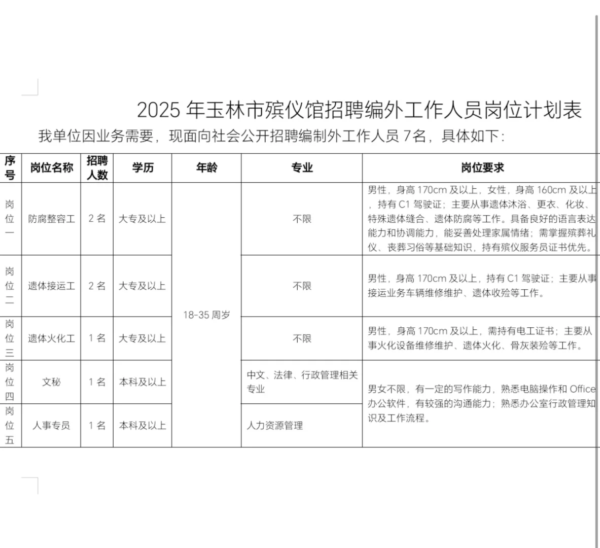 玉林市殡仪馆招7人