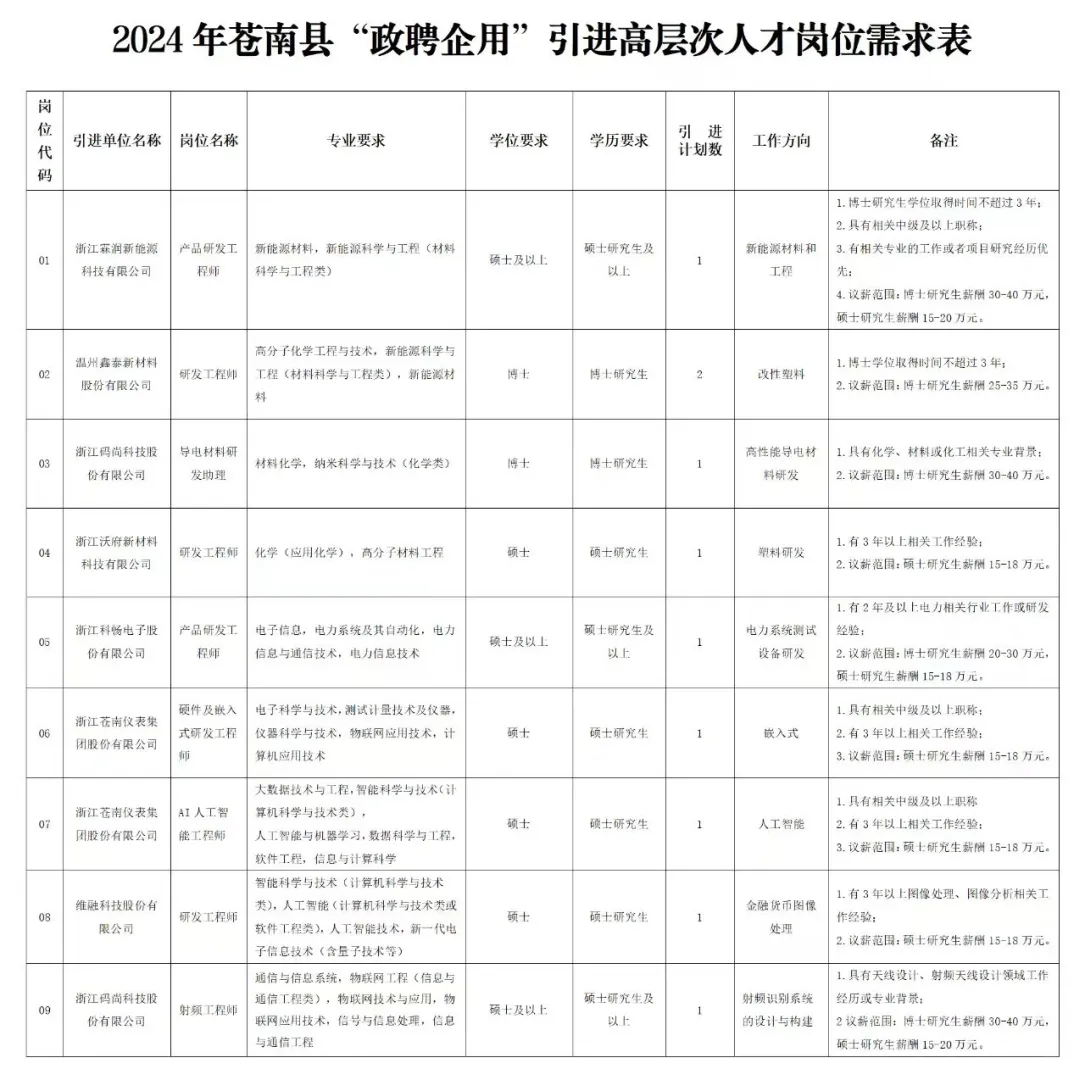 绝了！入职享受事业编级待遇？！！🥳🥳