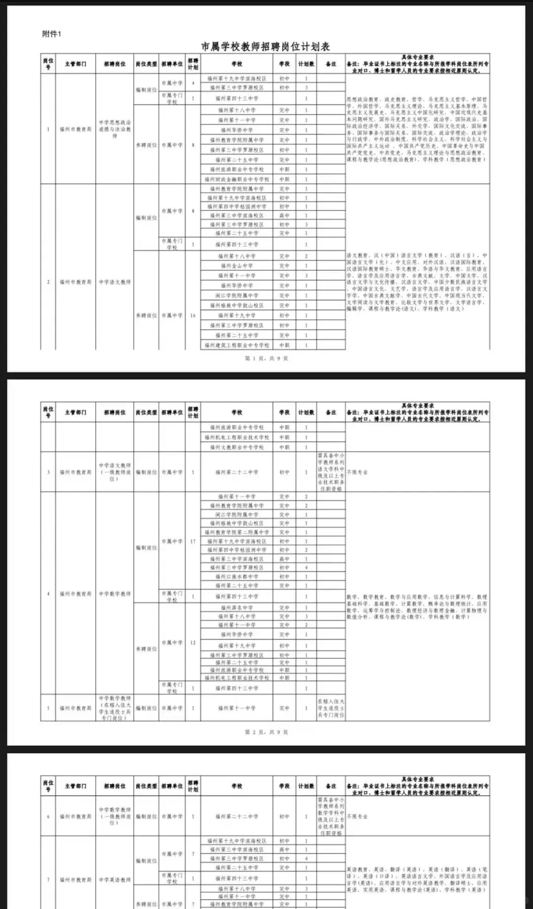 福州市属2025公开教师招聘公告💥
