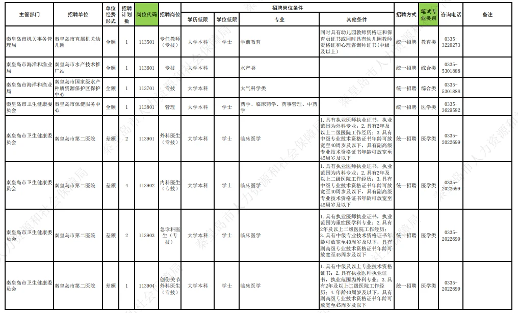 快看！河北秦皇岛事业单位招聘641人