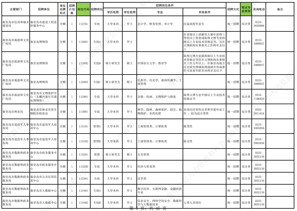 快看！河北秦皇岛事业单位招聘641人