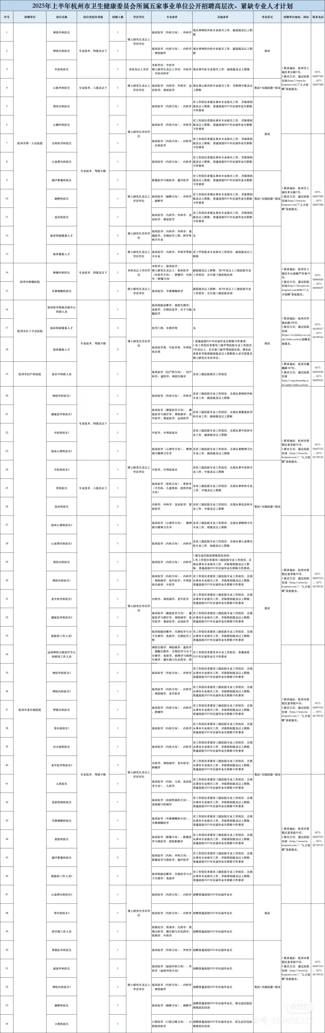 报！杭州卫健委事业编招68人，来一个帮一个