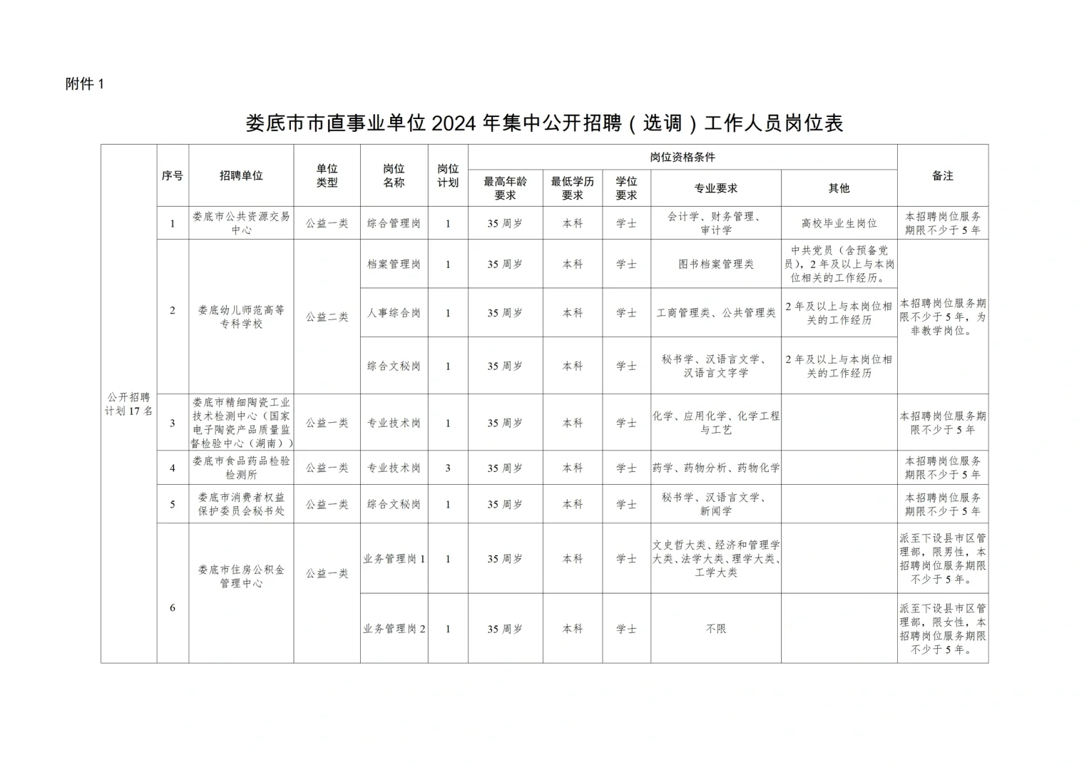 2024年娄底市市直事业单位招21人啦～