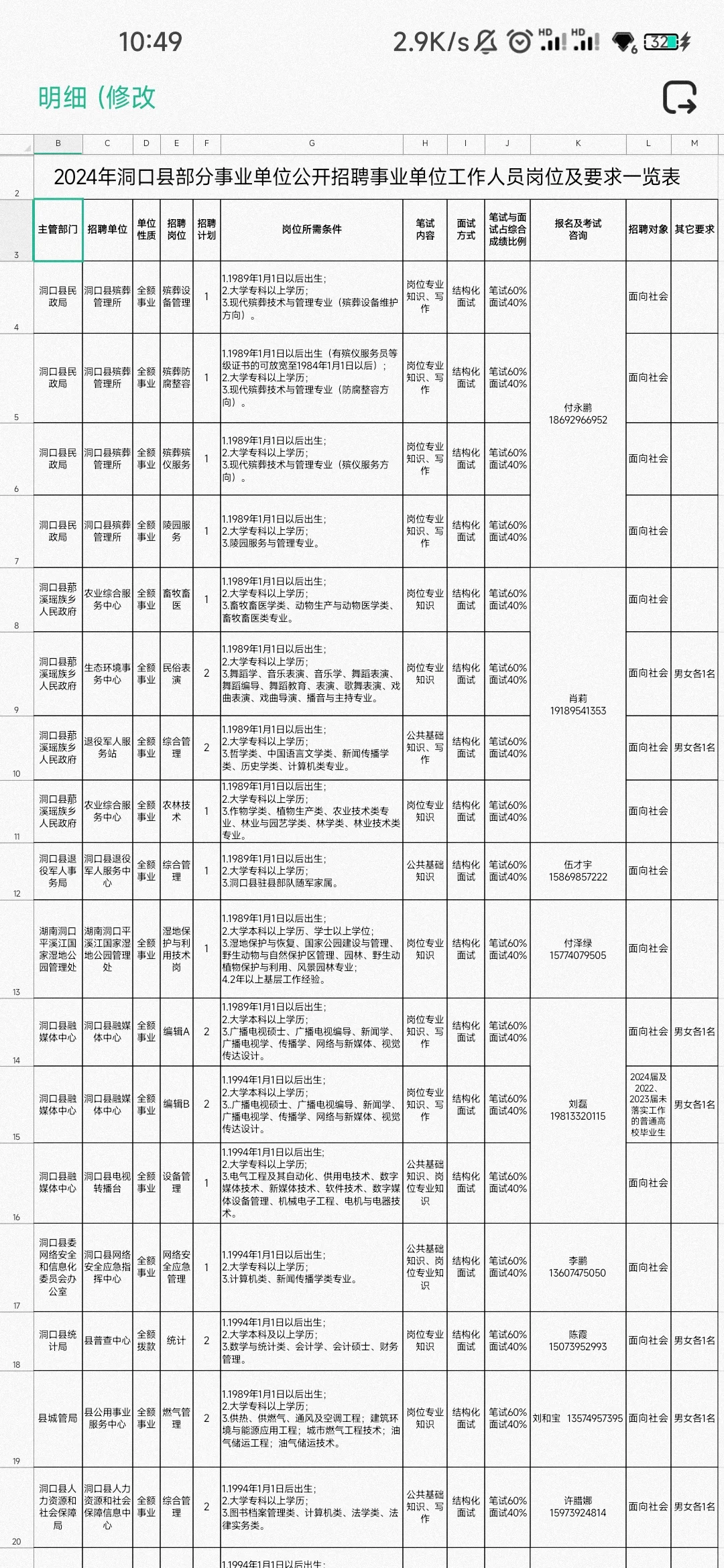 2024邵阳洞口县事业单位招聘27人