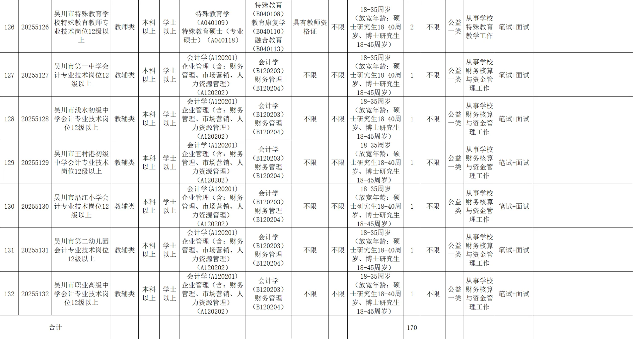 重磅|招170人（事业编） 市教育局招聘教师