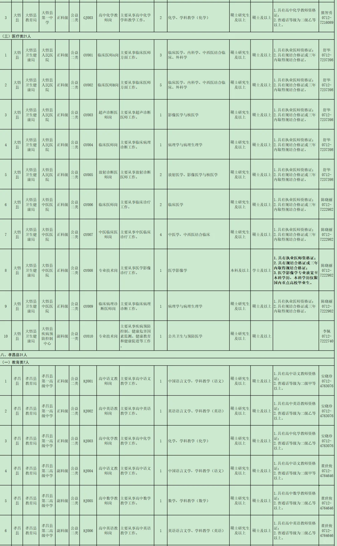 有编制免笔试，人才引进本科起！孝感市！