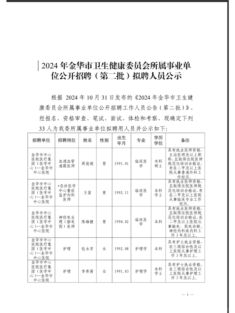 2024年金华市卫生健康公开招聘拟聘人员公示