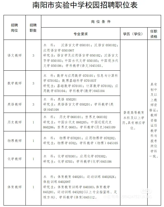 南阳市实验中学拟聘2025届毕业生13人