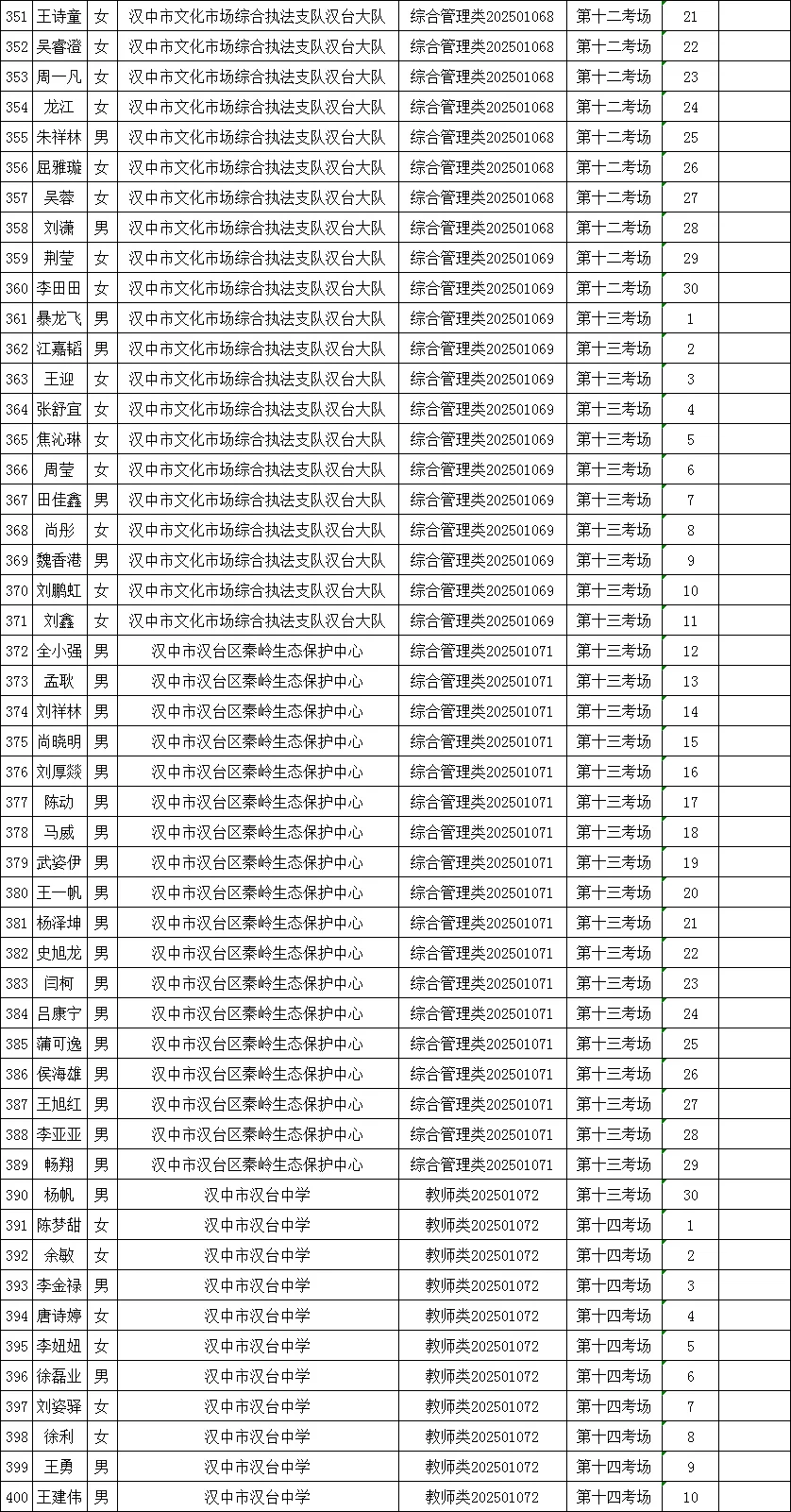 642人！汉台区事业单位高层次人才笔试公告