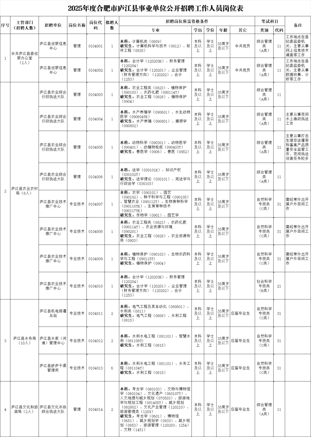 安徽各地市岗位表陆续发出