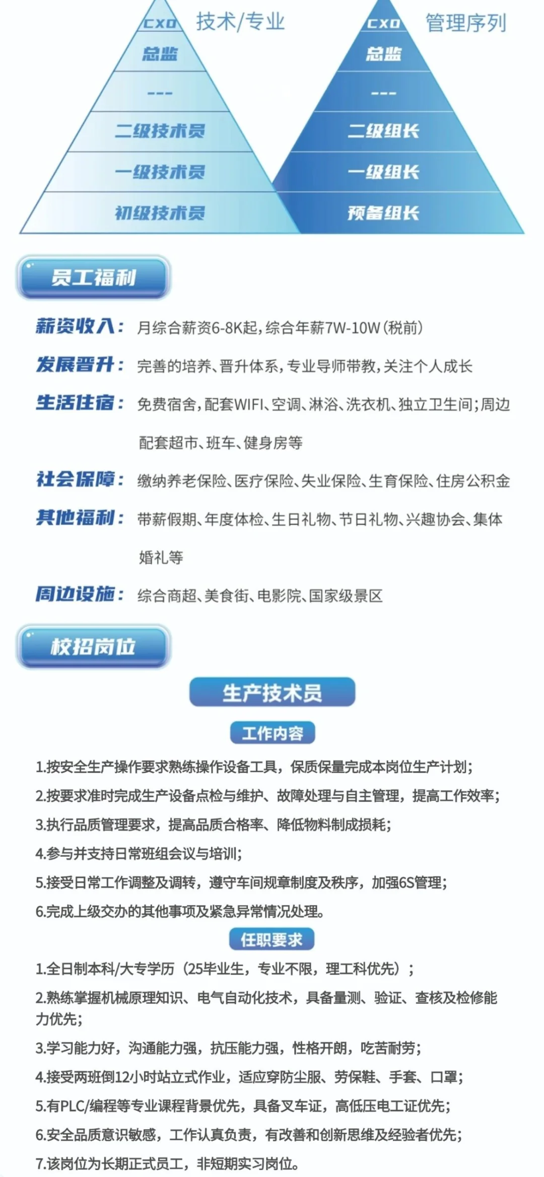 宁德时代这个岗位是干啥的