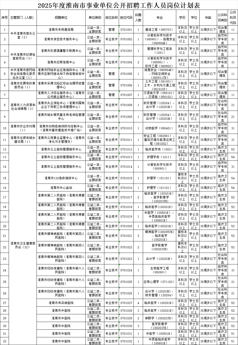 安徽各地市岗位表陆续发出