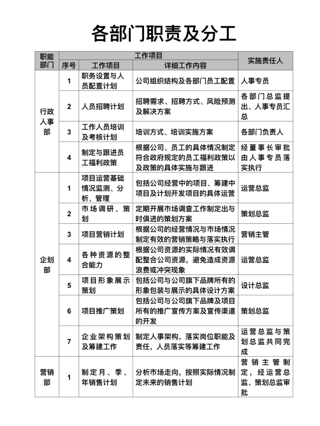 🔥各部门职责分工模板，直接抄作业📝