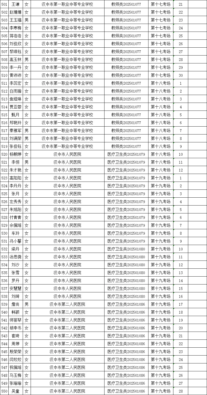 642人！汉台区事业单位高层次人才笔试公告