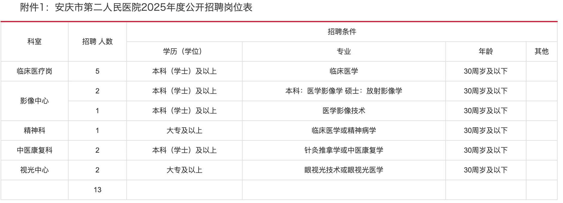 近期招聘中，有需要报名了