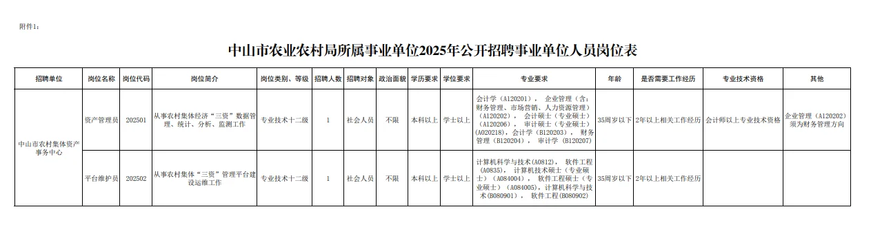 中山市农村集体资产事务中心招聘财务人员