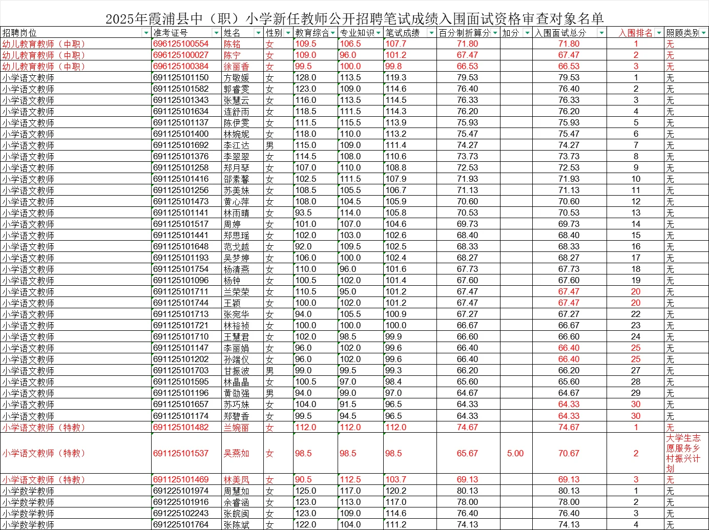 霞浦教招面试资格审查面试工作的通知