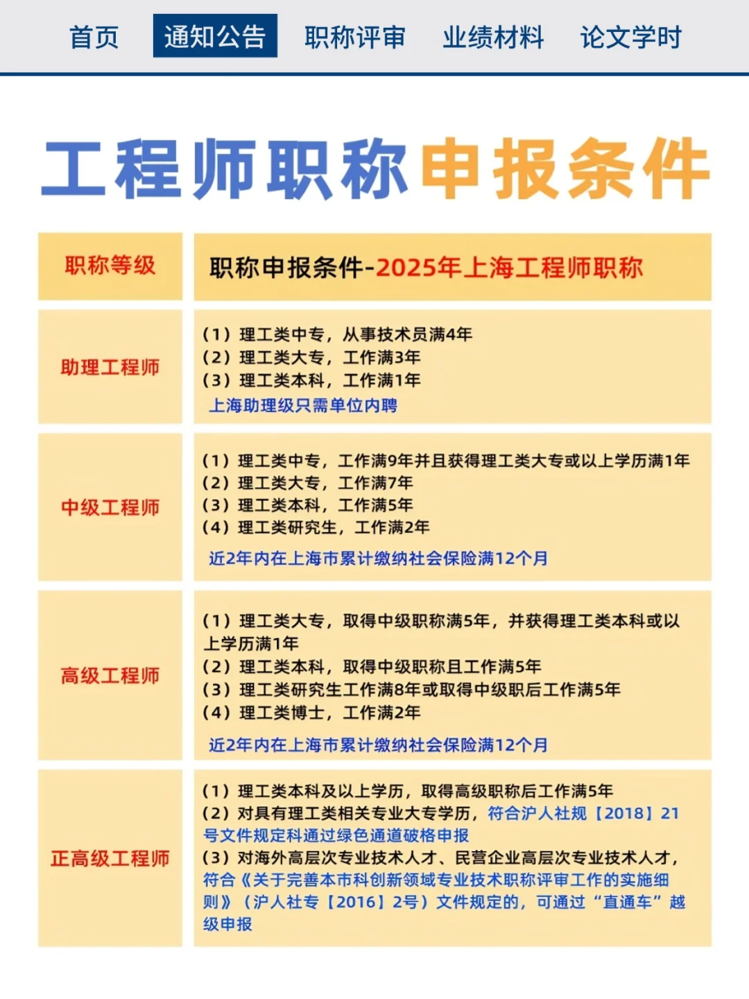 🔥25年上海工程师职称评审条件汇总