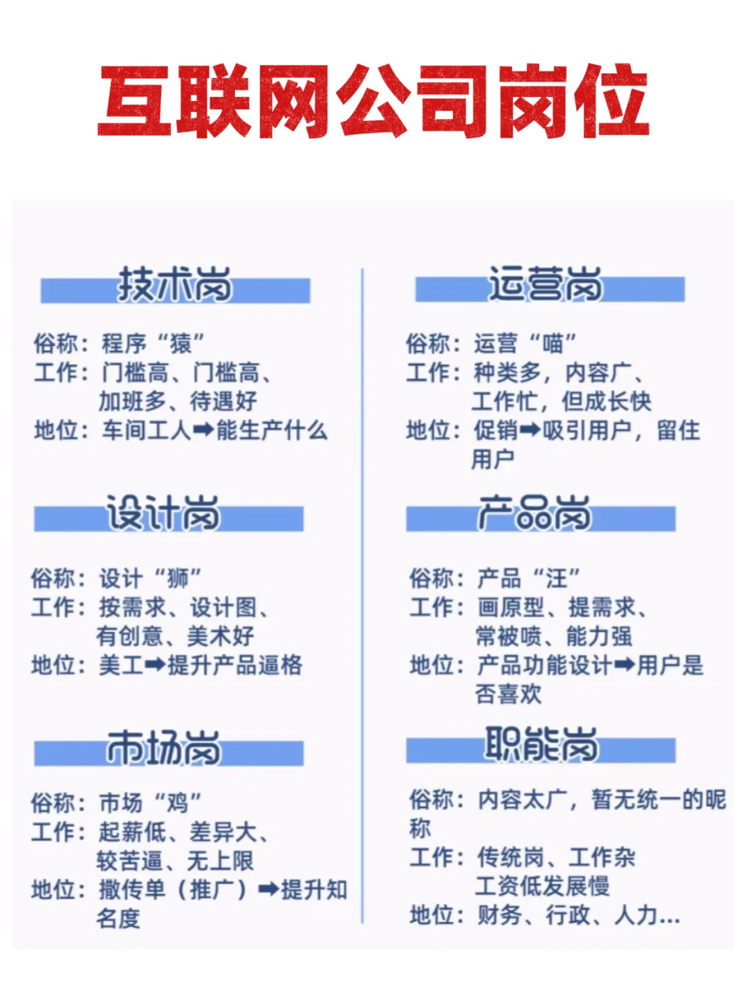 🛜互联网公司岗位都有哪些类型❓