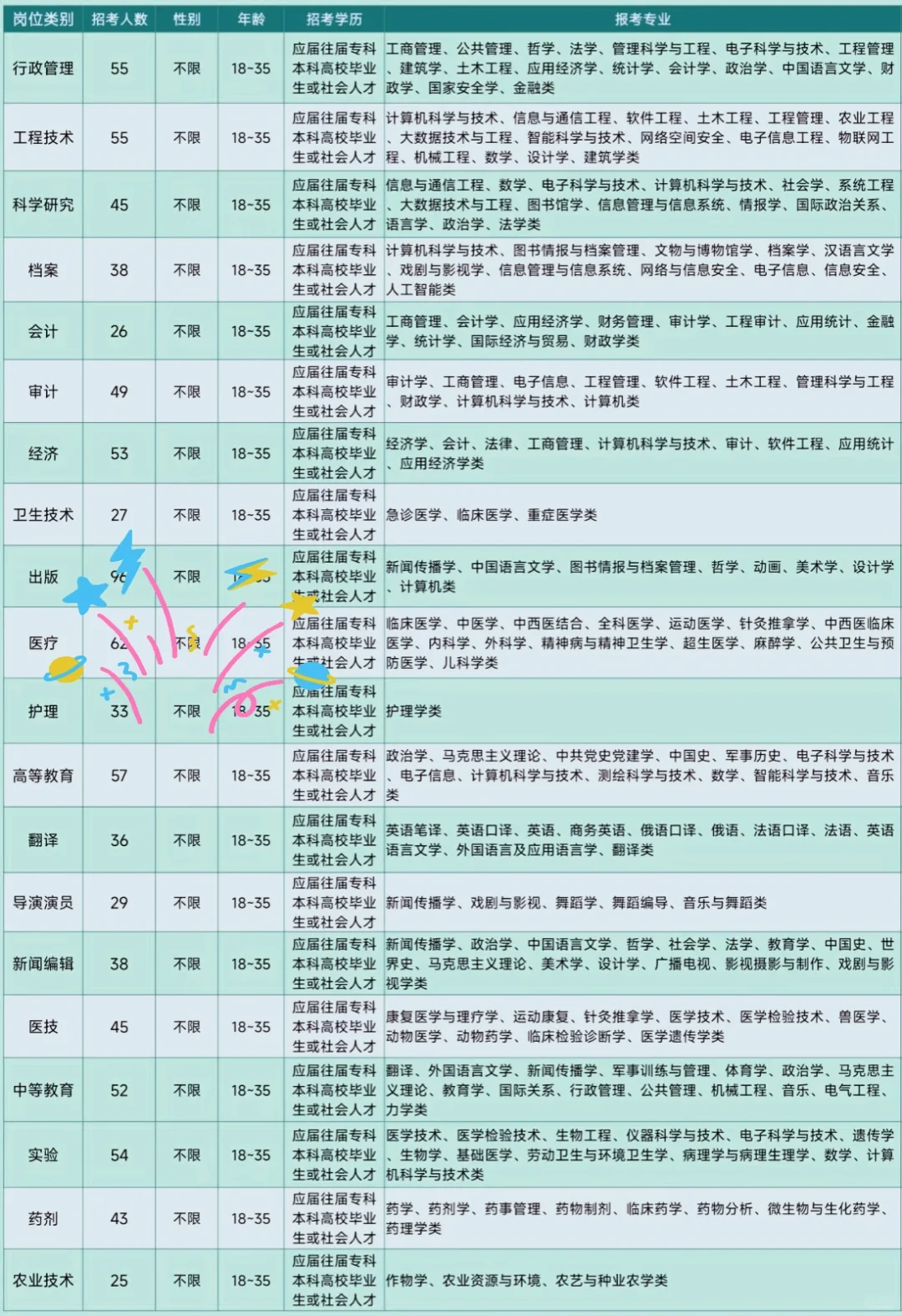林州市出了，河南林州市出了。