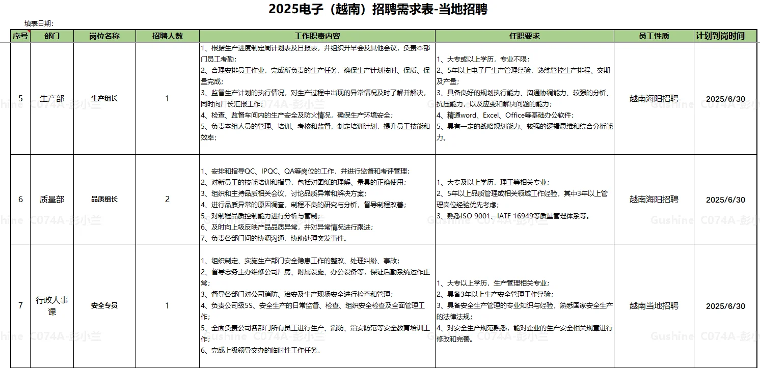 越南海阳招聘—越南当地招聘