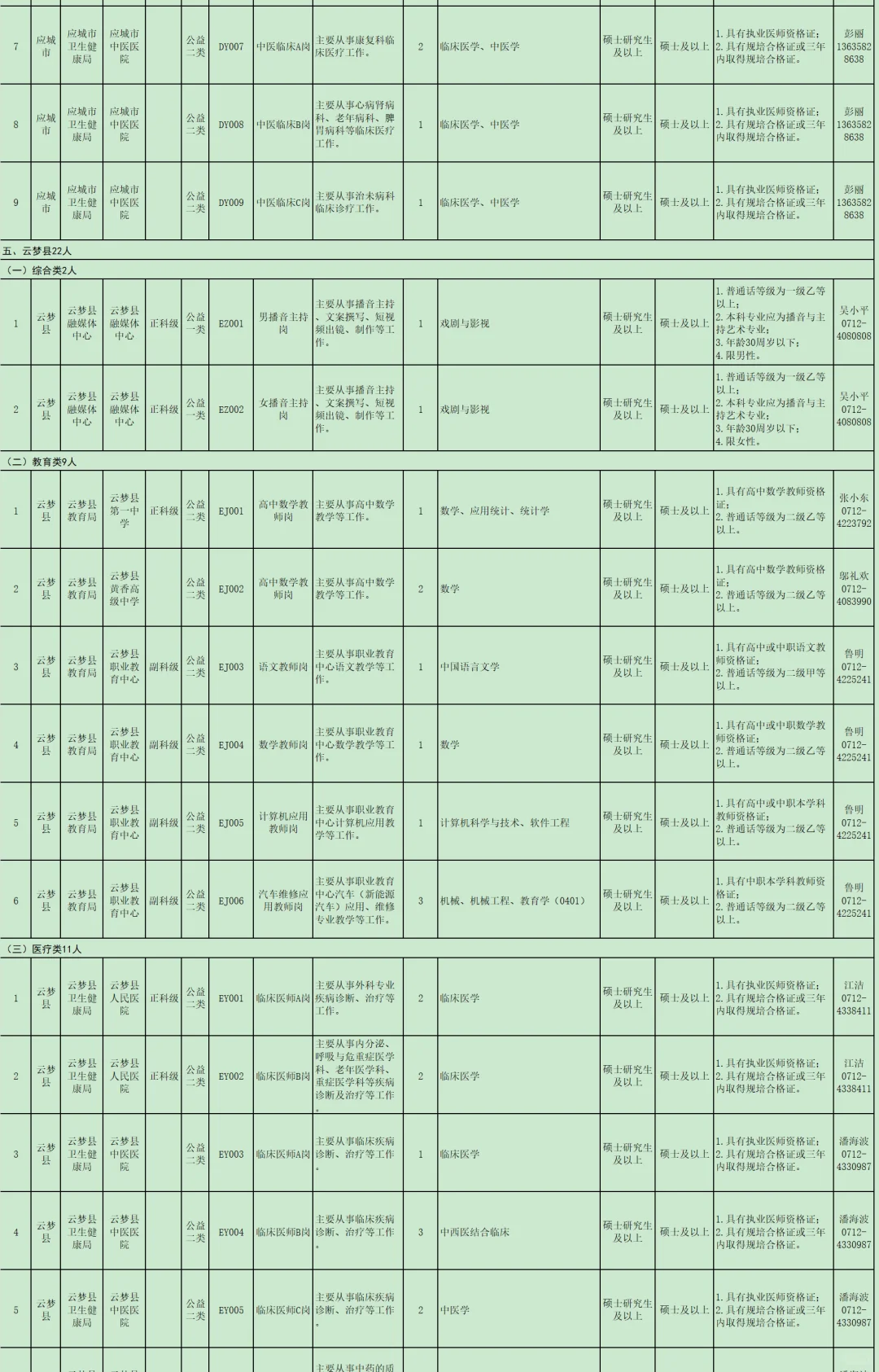 有编制免笔试，人才引进本科起！孝感市！