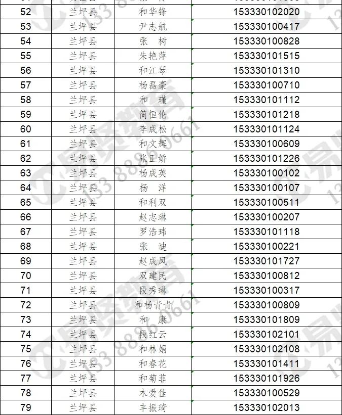 2023年怒江社区专干拟聘名单
