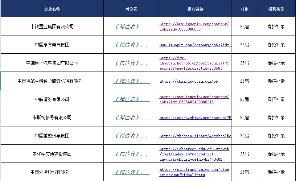 五月春招补录出炉这些公司还有岗位