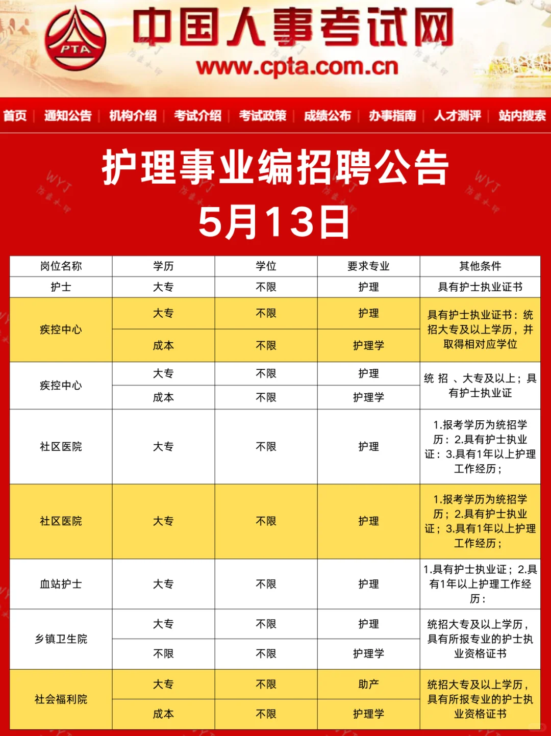 护理人都收到5.13的事业编招聘公告了吗?