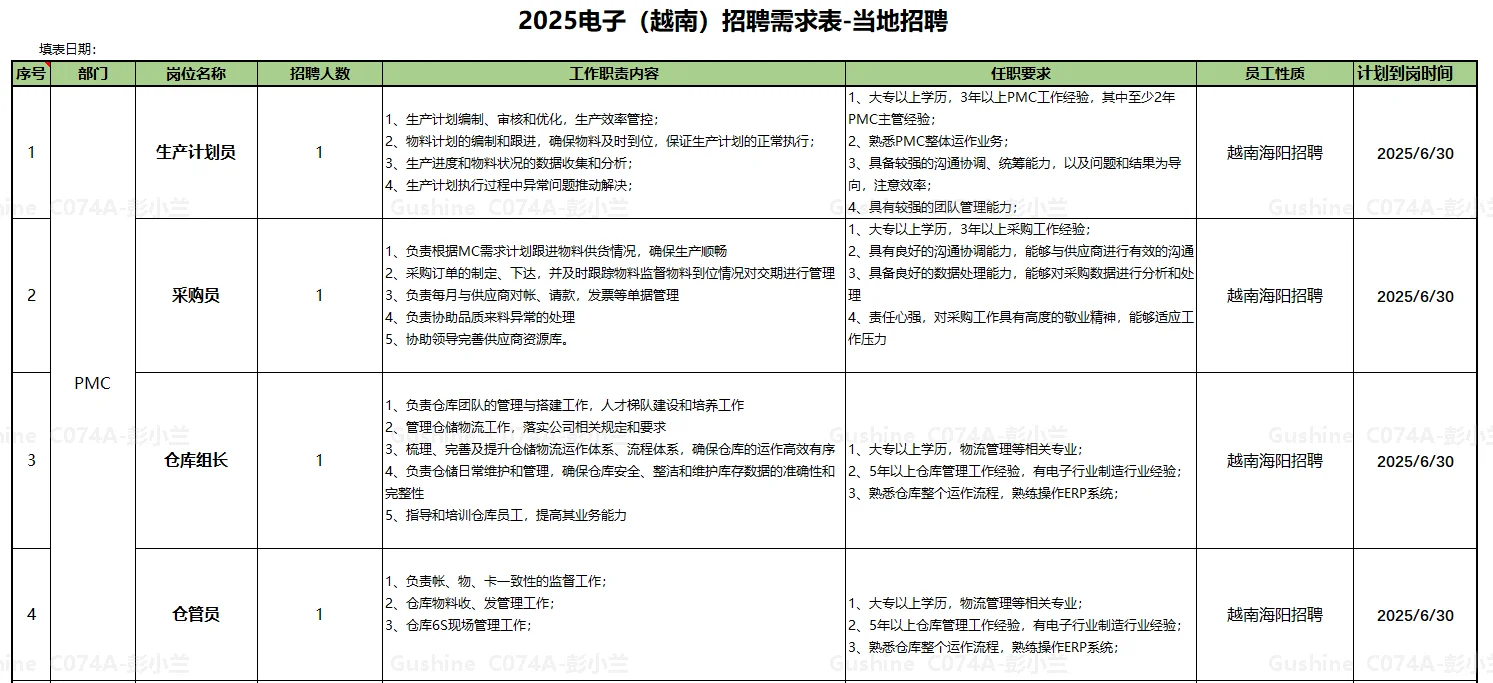 越南海阳招聘—越南当地招聘
