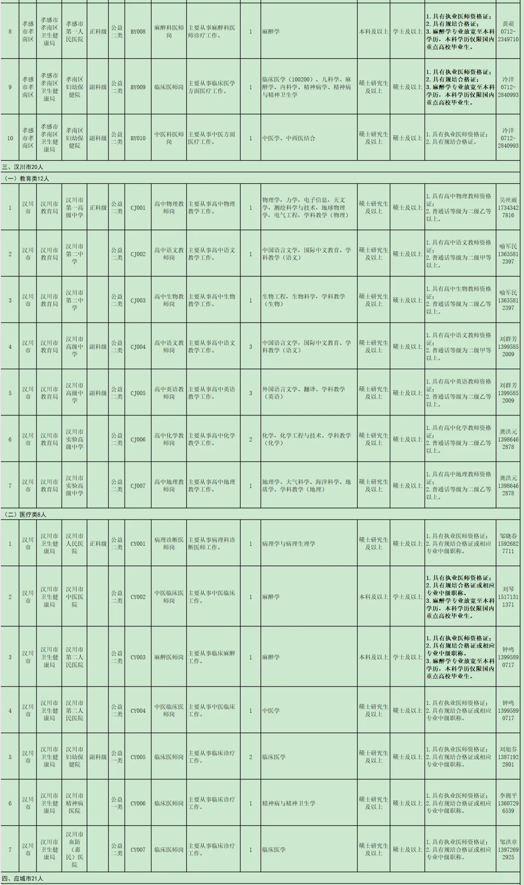 有编制免笔试，人才引进本科起！孝感市！