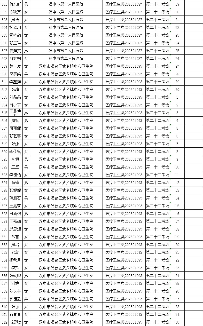 642人！汉台区事业单位高层次人才笔试公告