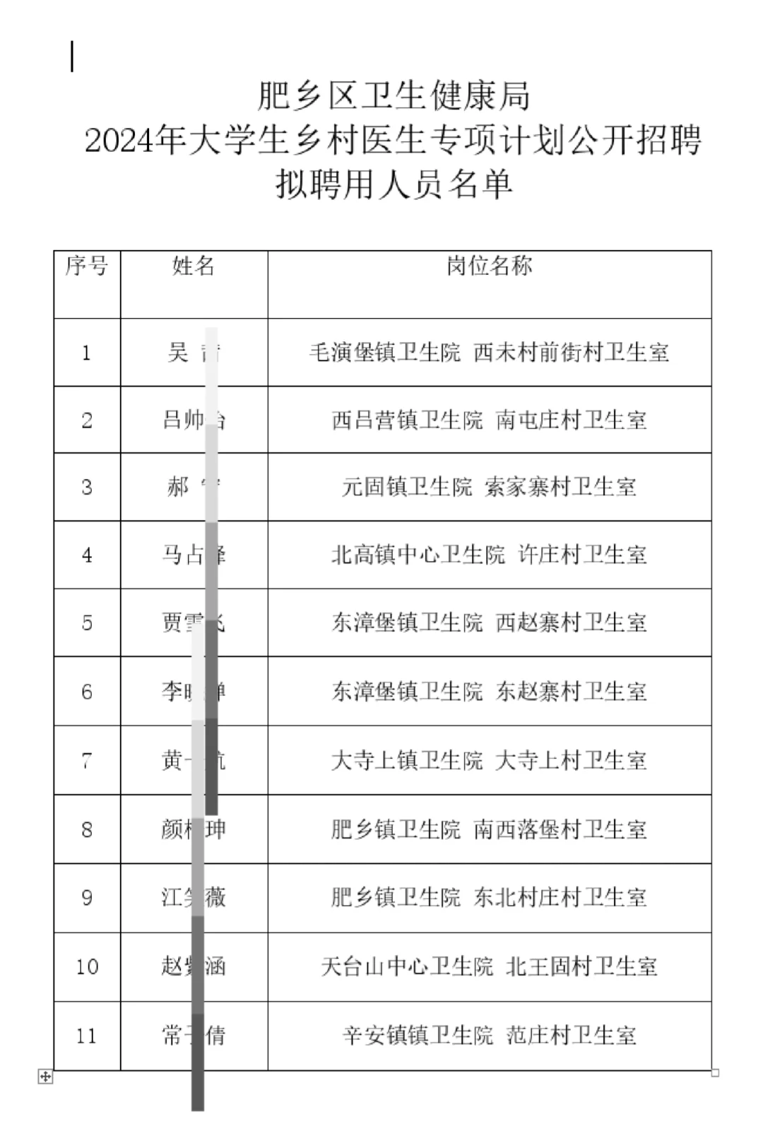 邯郸肥乡2024大学生乡村医生拟聘公示