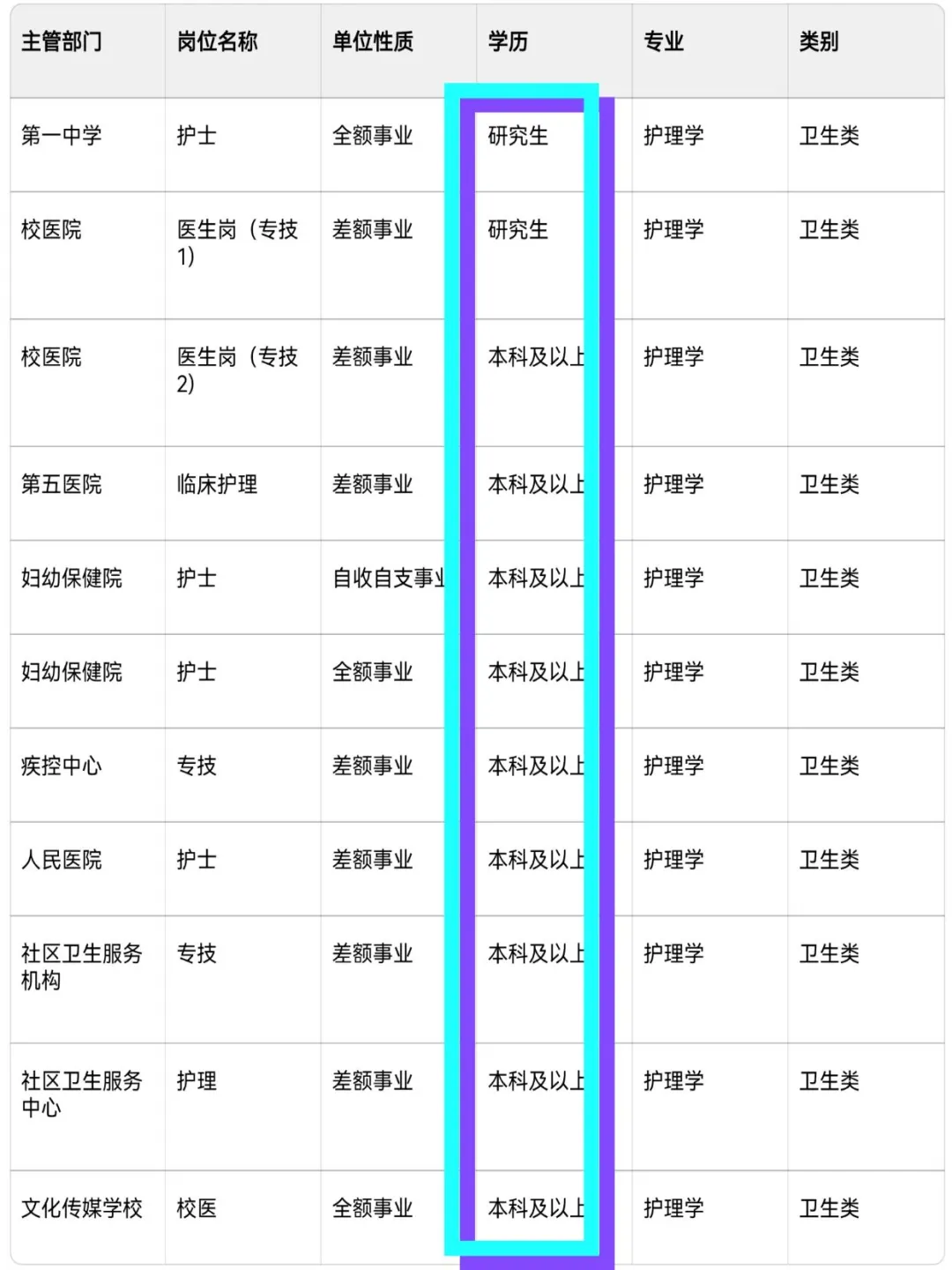 😇2025护理事业编最新岗位招聘公告出来啦！
