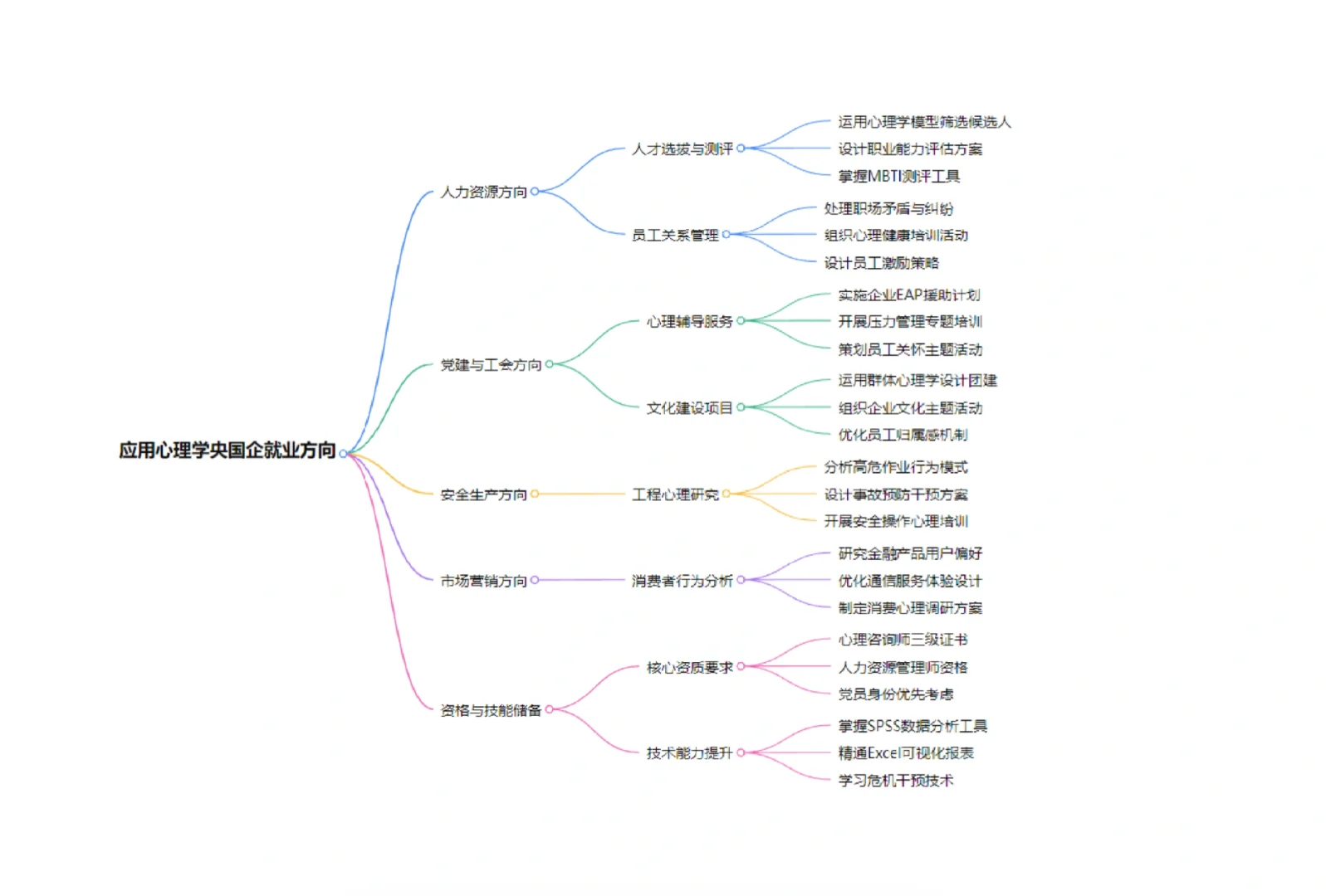 应用心理只能当老师吗？