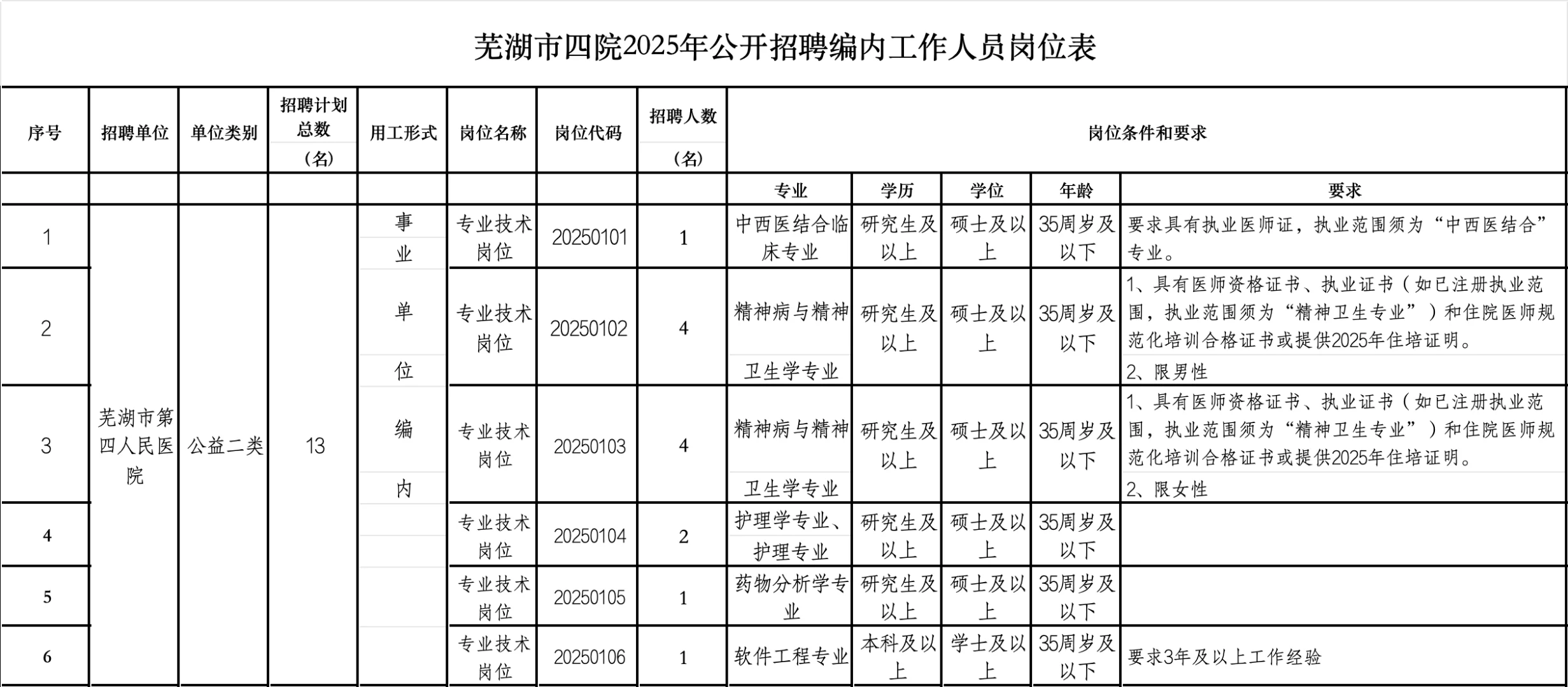 近期招聘中，有需要报名了